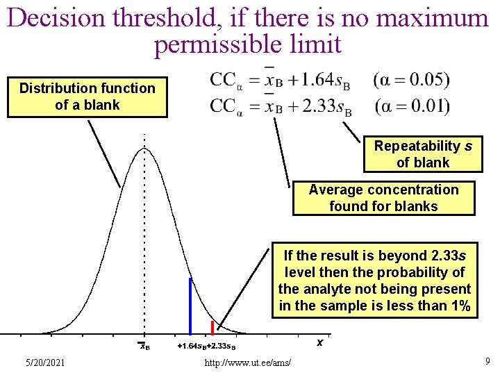 Decision threshold, if there is no maximum permissible limit Distribution function of a blank