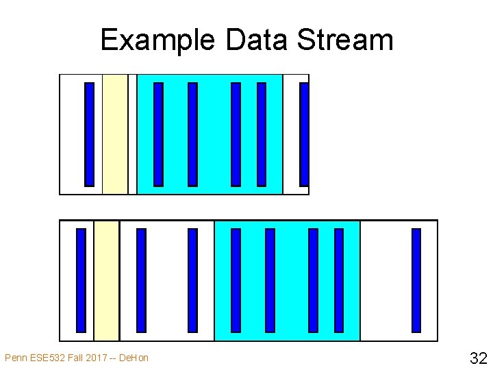 Example Data Stream Penn ESE 532 Fall 2017 -- De. Hon 32 