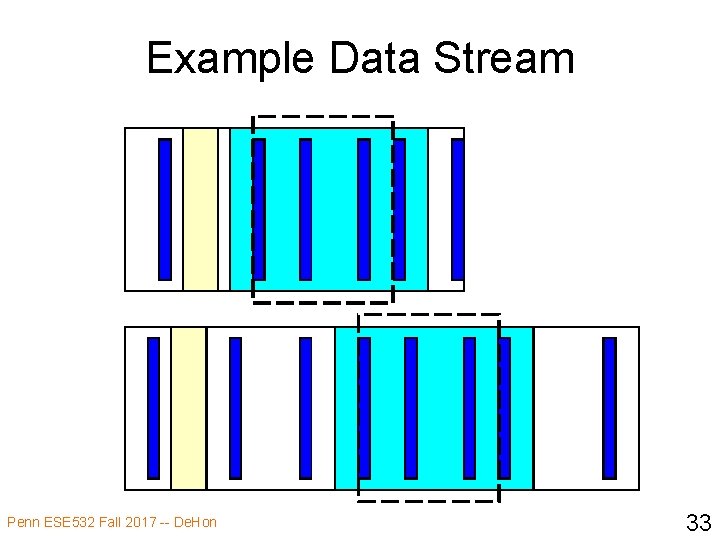 Example Data Stream Penn ESE 532 Fall 2017 -- De. Hon 33 