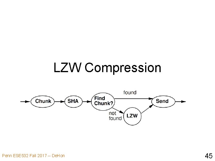 LZW Compression Penn ESE 532 Fall 2017 -- De. Hon 45 