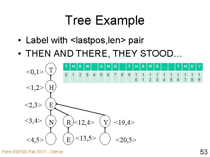 Tree Example • Label with <lastpos, len> pair • THEN AND THERE, THEY STOOD…