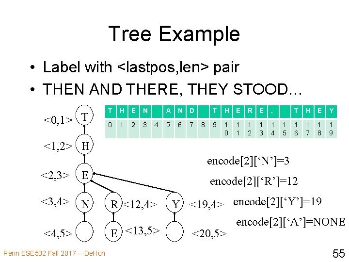 Tree Example • Label with <lastpos, len> pair • THEN AND THERE, THEY STOOD…