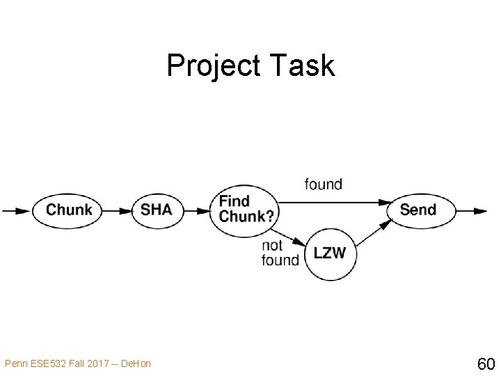 Project Task Penn ESE 532 Fall 2017 -- De. Hon 60 