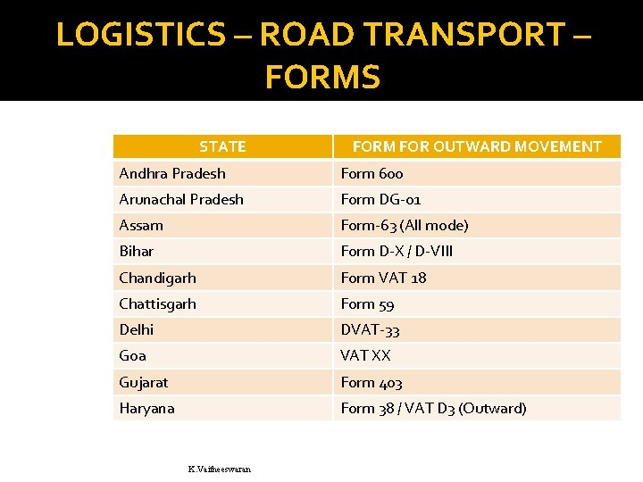 LOGISTICS – ROAD TRANSPORT – FORMS STATE FORM FOR OUTWARD MOVEMENT Andhra Pradesh Form