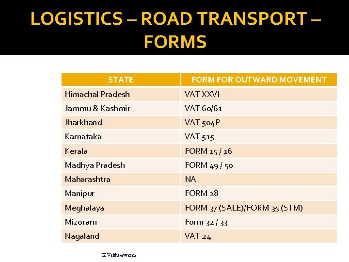 LOGISTICS – ROAD TRANSPORT – FORMS STATE FORM FOR OUTWARD MOVEMENT Himachal Pradesh VAT