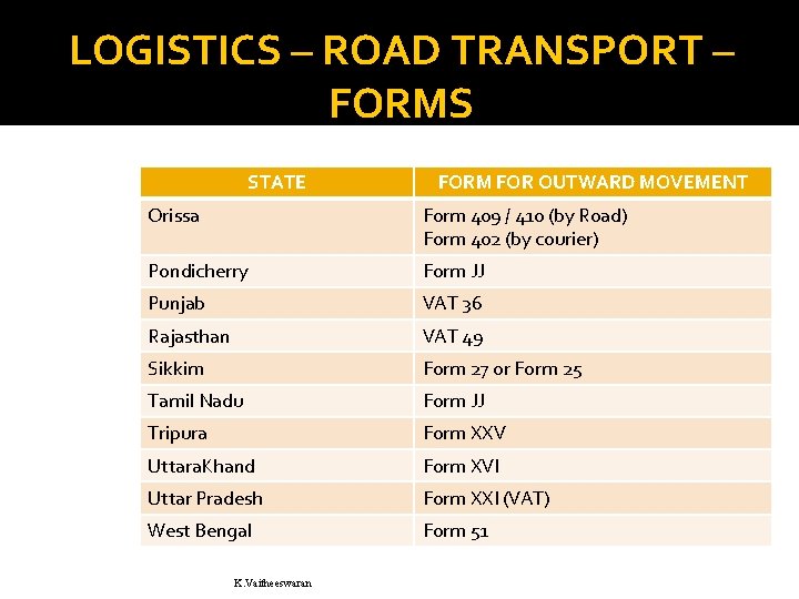 LOGISTICS – ROAD TRANSPORT – FORMS STATE FORM FOR OUTWARD MOVEMENT Orissa Form 409