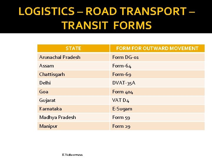 LOGISTICS – ROAD TRANSPORT – TRANSIT FORMS STATE FORM FOR OUTWARD MOVEMENT Arunachal Pradesh