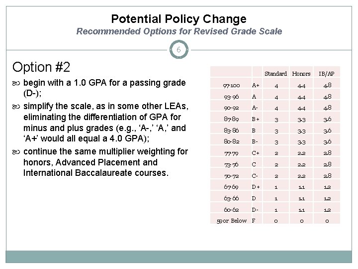 Potential Policy Change Recommended Options for Revised Grade Scale 6 Option #2 begin with