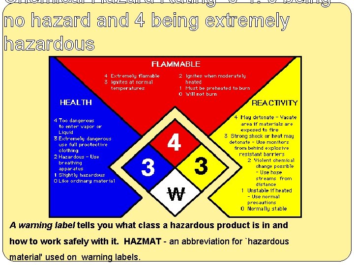 Chemical Hazard Rating 0 -4. 0 being no hazard and 4 being extremely hazardous