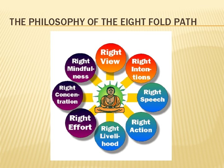 THE PHILOSOPHY OF THE EIGHT FOLD PATH 