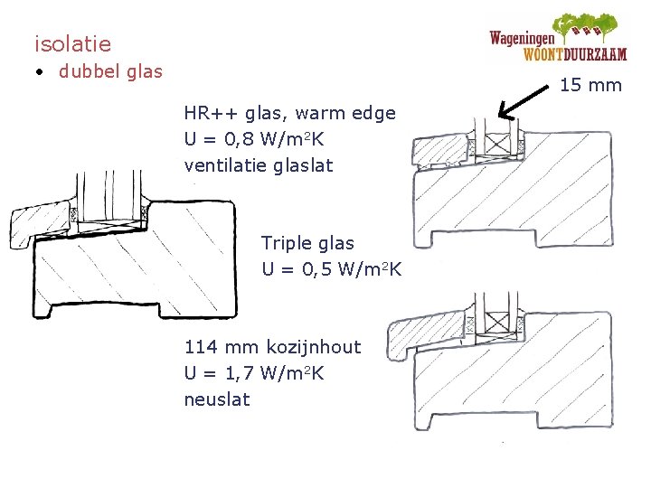 isolatie • dubbel glas 15 mm HR++ glas, warm edge U = 0, 8