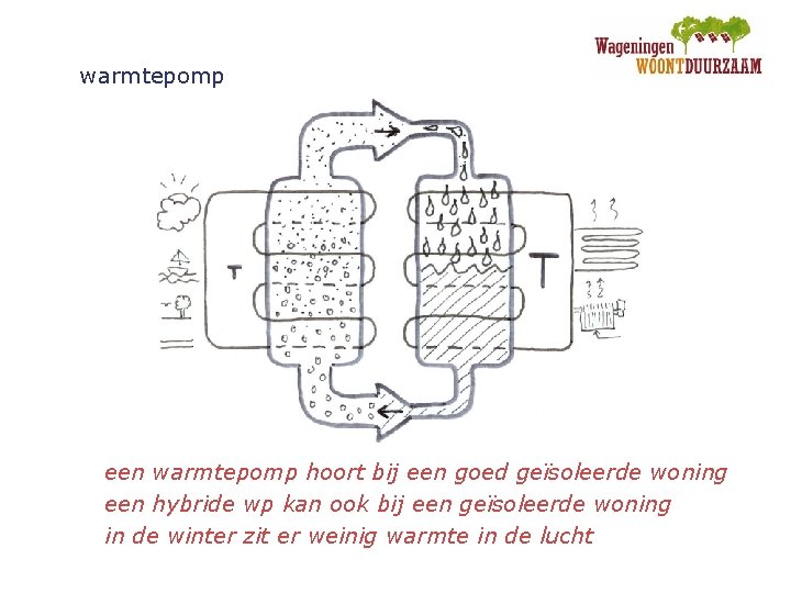 warmtepomp een warmtepomp hoort bij een goed geïsoleerde woning een hybride wp kan ook