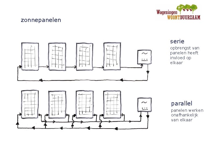 zonnepanelen serie opbrengst van panelen heeft invloed op elkaar parallel panelen werken onafhankelijk van