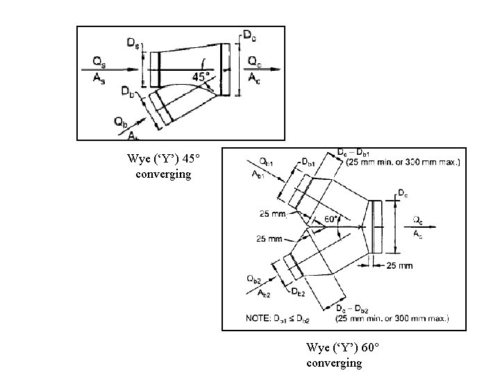 Wye (‘Y’) 45° converging Wye (‘Y’) 60° converging 