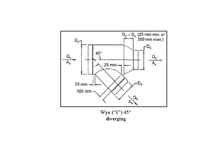 Wye (‘Y’) 45° diverging 