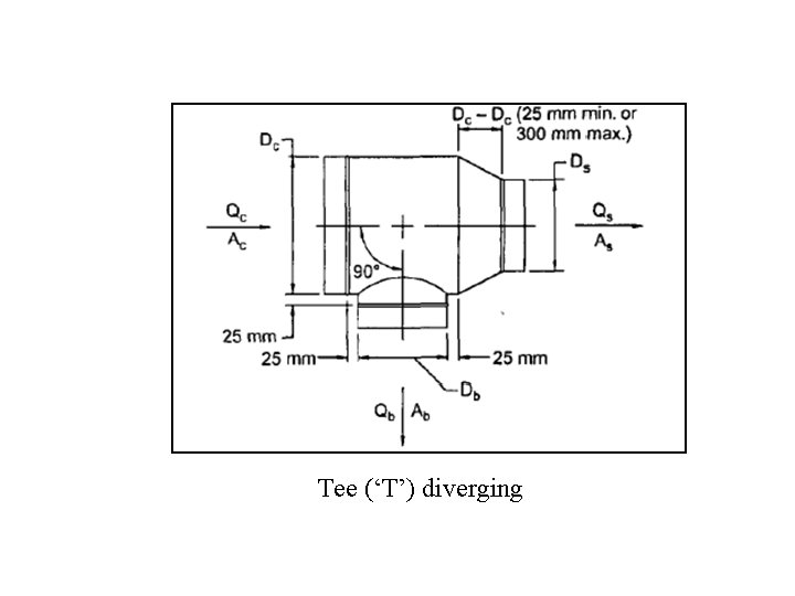 Tee (‘T’) diverging 