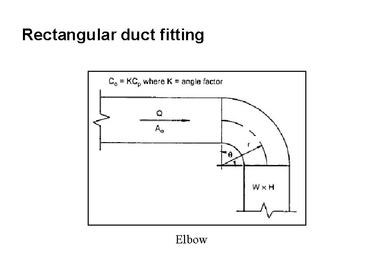 Rectangular duct fitting Elbow 