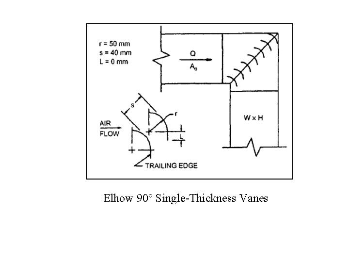 Elhow 90° Single-Thickness Vanes 