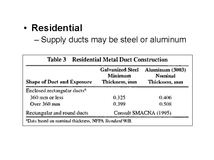  • Residential – Supply ducts may be steel or aluminum 