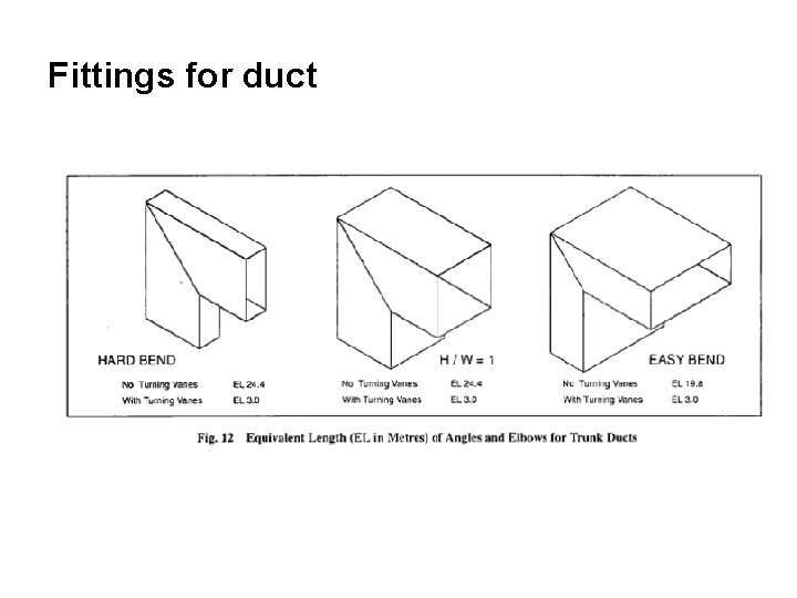 Fittings for duct 