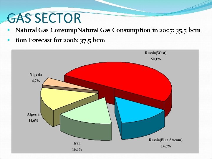 GAS SECTOR § Natural Gas Consumption in 2007: 35, 5 bcm § tion Forecast