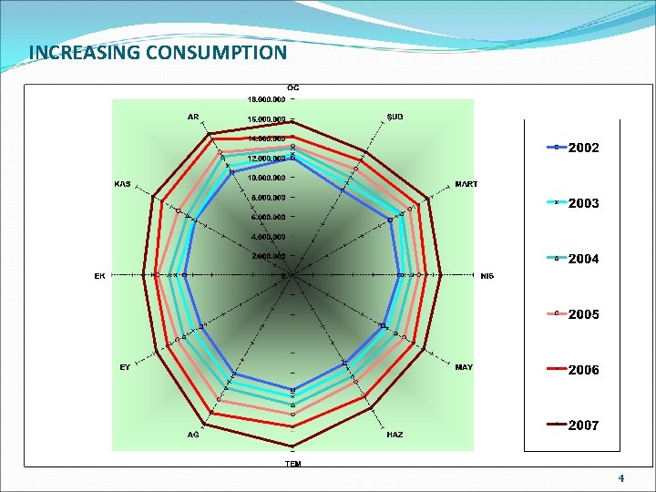 INCREASING CONSUMPTION 4 