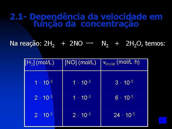 2. 1 - Dependência da velocidade em função da concentração Na reação: 2 H