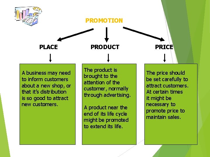 PROMOTION PLACE A business may need to inform customers about a new shop, or