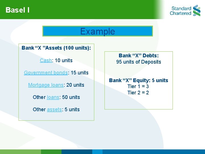 Basel l Example Bank “X ”Assets (100 units): Cash: 10 units Bank “X” Debts: