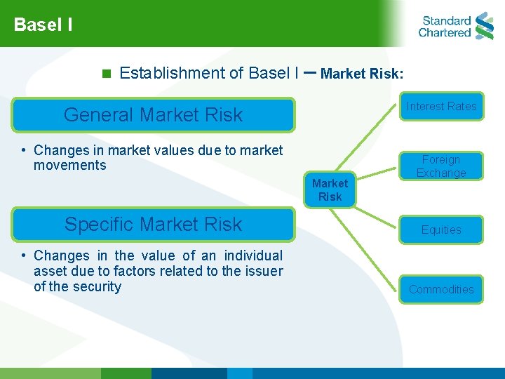 Basel l n Establishment of Basel l – Market Risk: Interest Rates General Market
