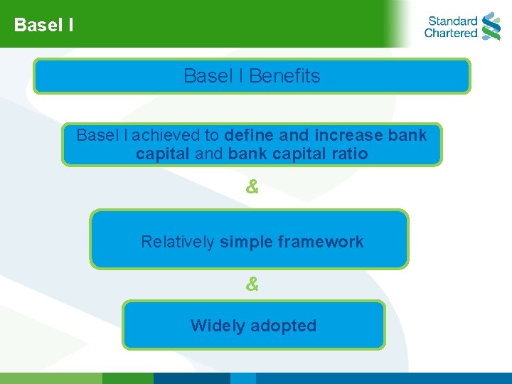 Basel l Benefits Basel l achieved to define and increase bank capital and bank