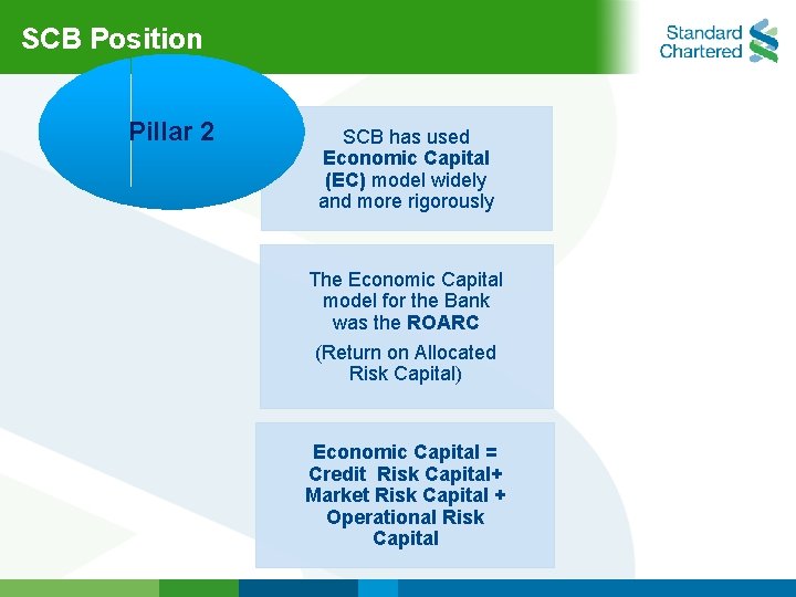 SCB Position Pillar 2 SCB has used Economic Capital (EC) model widely and more