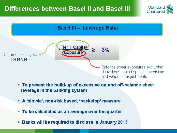 Differences between Basel II and Basel IIl Basel lll – Leverage Ratio Common Equity