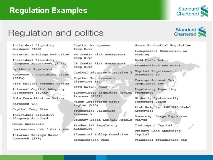 Regulation Examples 