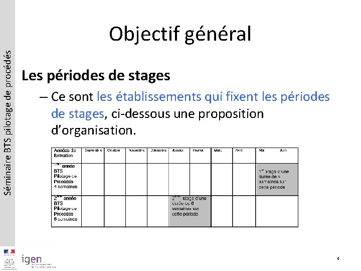 Séminaire BTS pilotage de procédés Objectif général Les périodes de stages – Ce sont