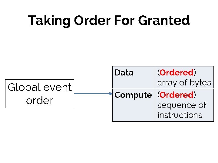 Taking Order For Granted Data Global event order (Ordered) array of bytes Compute (Ordered)