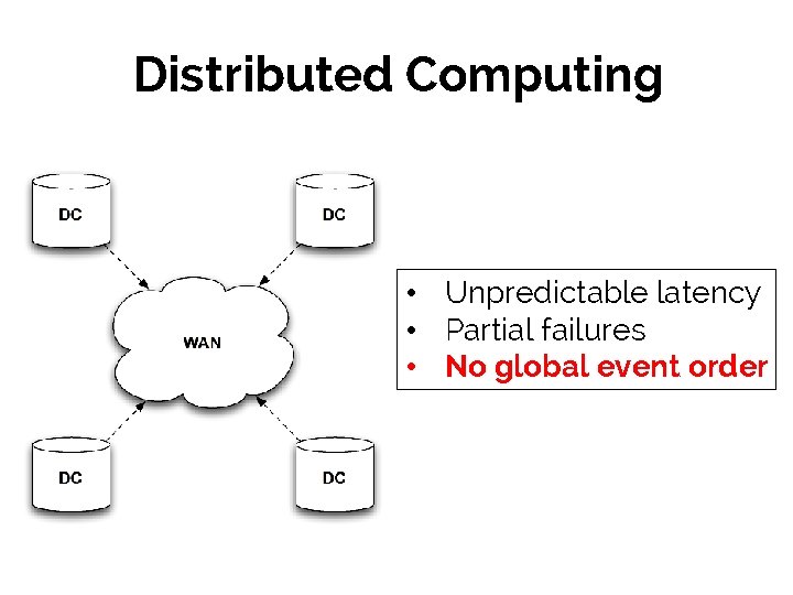 Distributed Computing • Unpredictable latency • Partial failures • No global event order 