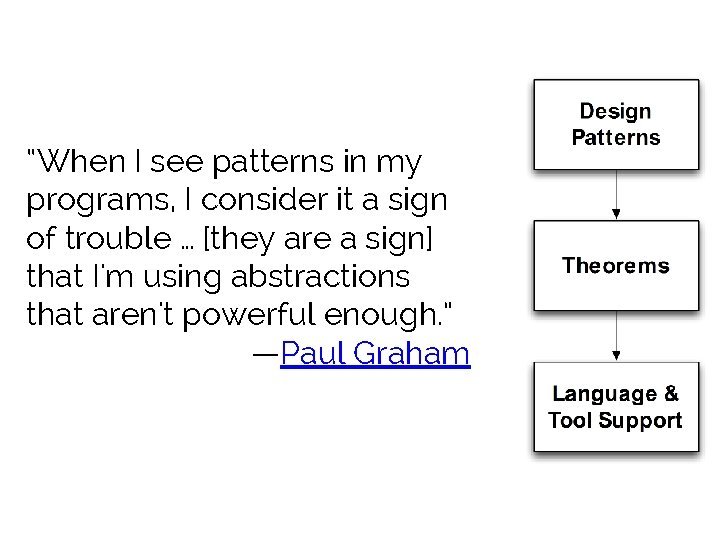 “When I see patterns in my programs, I consider it a sign of trouble