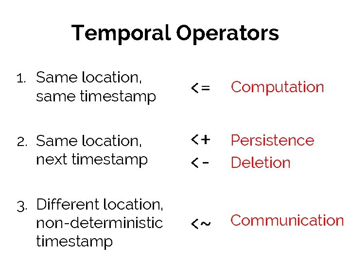 Temporal Operators 1. Same location, same timestamp <= Computation 2. Same location, next timestamp