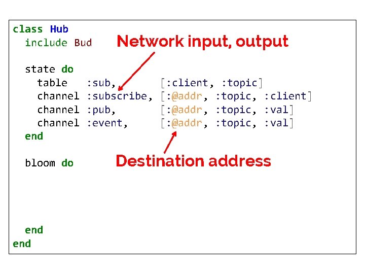 class Hub include Bud state do table channel end Network input, output : sub,