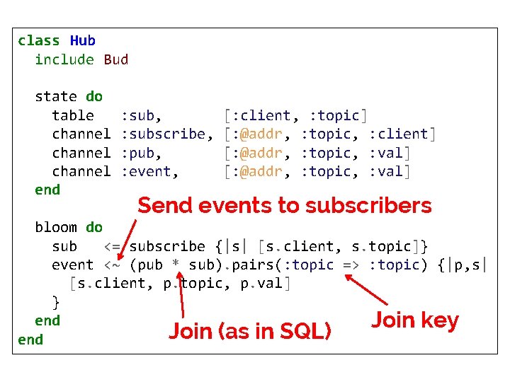 class Hub include Bud state do table channel end : sub, : subscribe, :