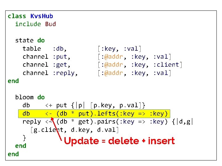 class Kvs. Hub include Bud state do table channel end : db, : put,