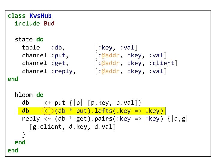 class Kvs. Hub include Bud state do table channel end : db, : put,