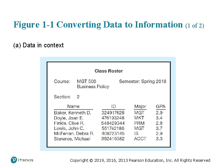 Figure 1 -1 Converting Data to Information (1 of 2) (a) Data in context