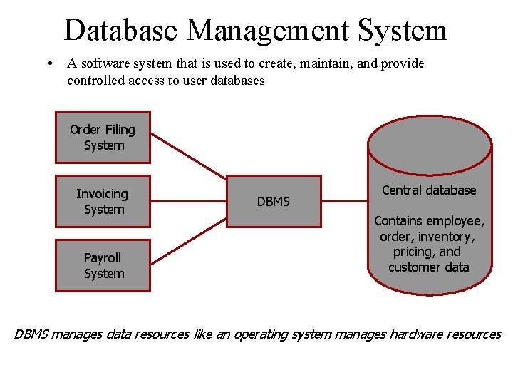 Database Management System • A software system that is used to create, maintain, and