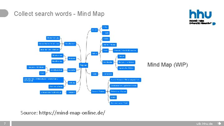 Collect search words - Mind Map (WIP) Source: https: //mind-map-online. de/ 7 Vortragstitel ǀ