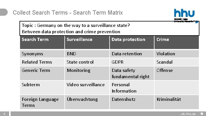 Collect Search Terms - Search Term Matrix Topic : Germany on the way to