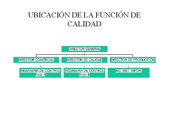 UBICACIÓN DE LA FUNCIÓN DE CALIDAD 