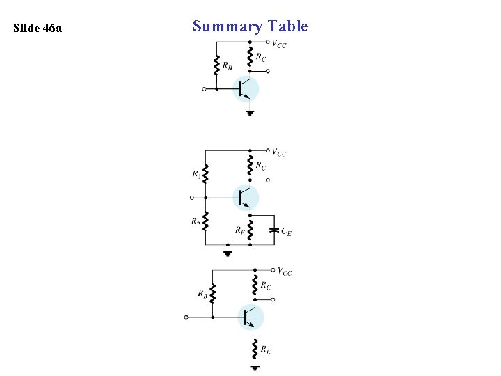 Slide 46 a Summary Table 