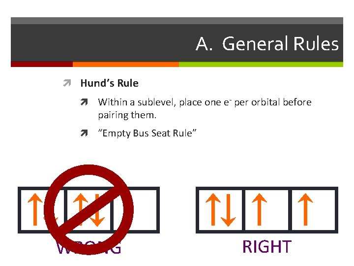 A. General Rules Hund’s Rule Within a sublevel, place one e- per orbital before